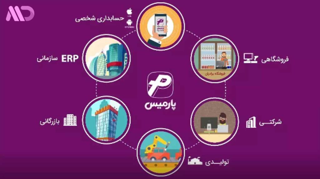 پارمیس همراه در اپلیکیشن های کاربردی در ایران
